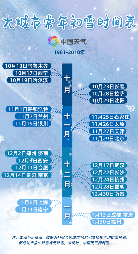 江苏省|气温跌到-1℃！江苏要下雪了！