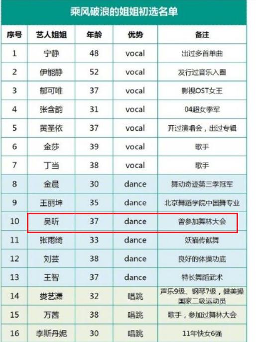 谢娜：何老师惊喜爆料，快乐家族参加《向往的生活4》，但唯独缺了谢娜