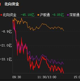 中國股市：大盤鋸齒形整理，行情走勢尚不明朗，暴風雪將會臨近？-圖3