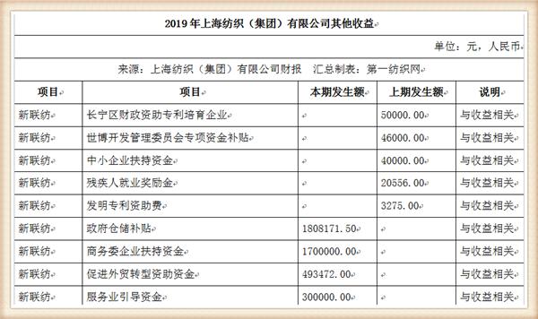 牛市@中国最大纺织集团去年营收754亿，存83亿现金还有上海460万平土地