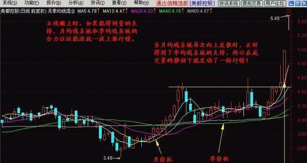 股民@中国股市：这六种股票坚决不能碰，小心陷阱，股民看懂受益终身