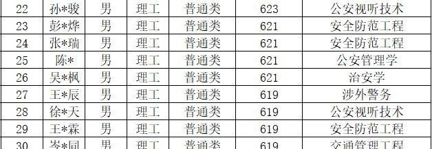 中国人民公安大学|喜讯！中国人民公安大学首批录取通知书已寄出，又有考生金榜题名