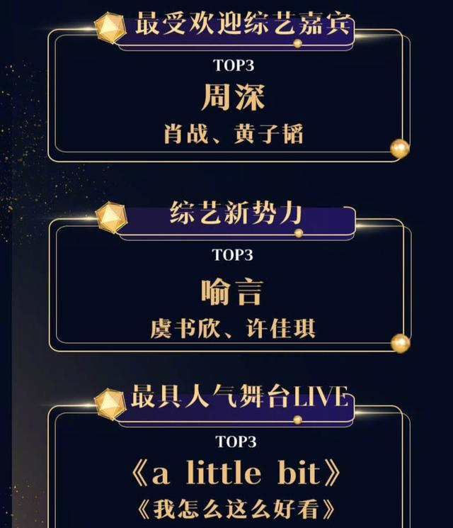 周深|周深、肖战等获最受欢迎综艺嘉宾，《达拉崩吧》获最具人气舞台！