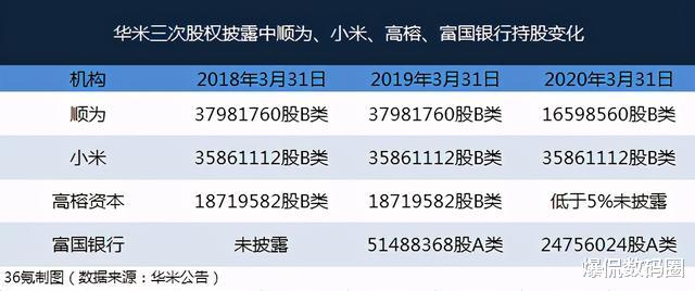 小米科技|营收增速创新低，净利润跌80%，穿戴巨头想和小米分手可不容易