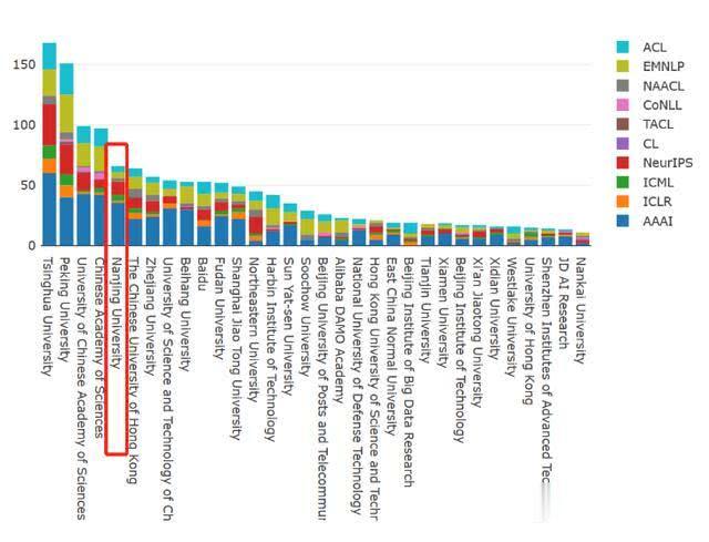 [高校]在南大，再大的事儿都不难！
