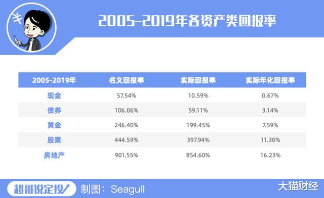 說瞭你也不信，比股市還牛的居然是它！-圖2