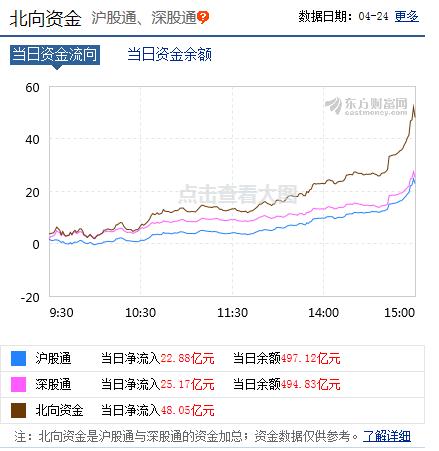 「净利润」周一反包阳的概率有多高？