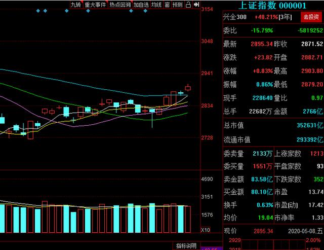 [中信银行]国产软件主力扫货5.6亿，放量涨停！36只国产软件股（名单）一览