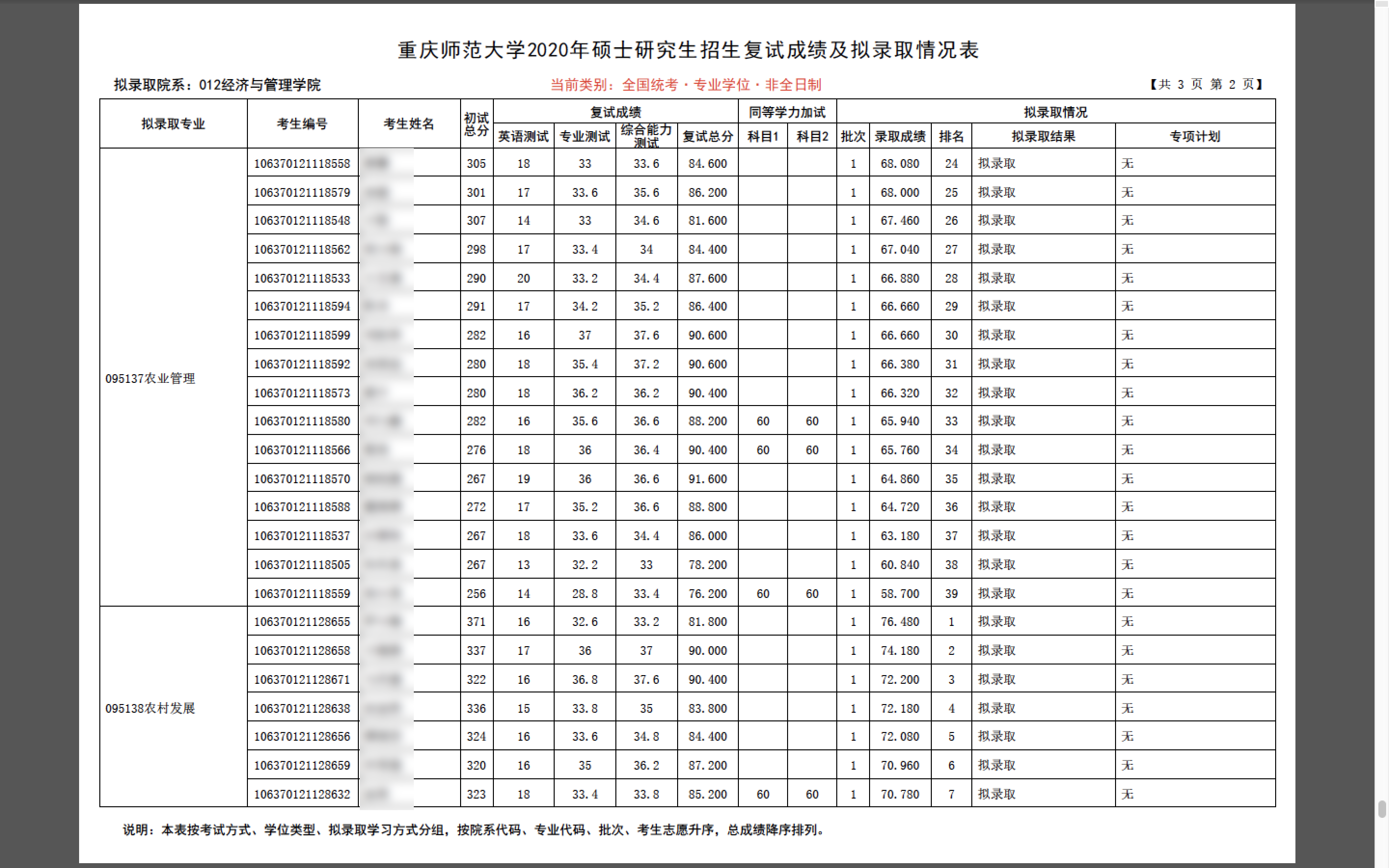 『高职』英雄不问出处，这所大学将录取四十多名专科考研的学生