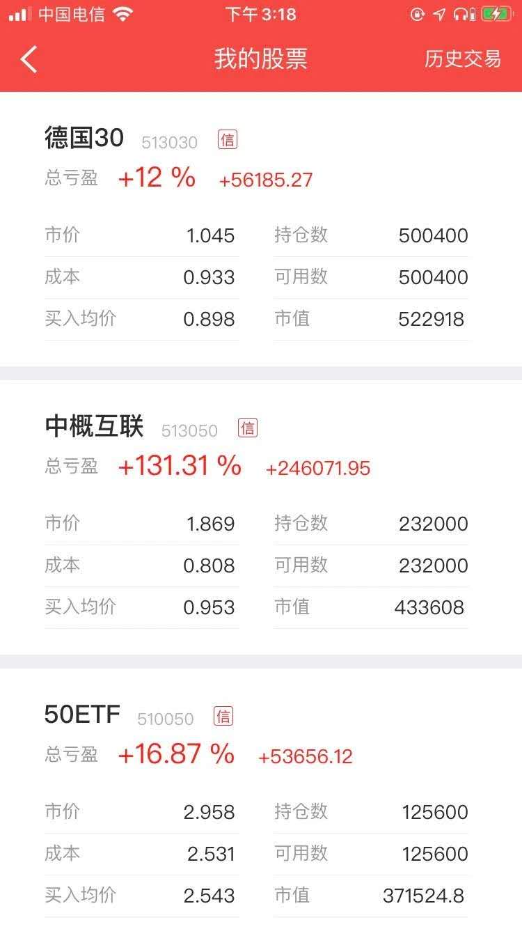 牛市■如果这个板块今天大跌就是给你送钱的机会