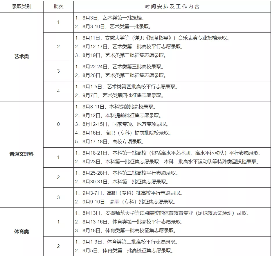高职|速览！多省份录取时间已定！