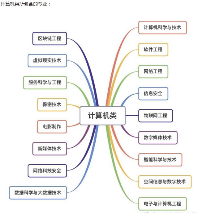 小米科技|计算机专业及它们的兄弟们，到底有什么区别