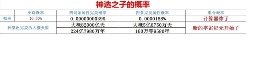 『地下城与勇士』DNF:一张票玩一天?不,新副本直接让你玩到宇宙重启