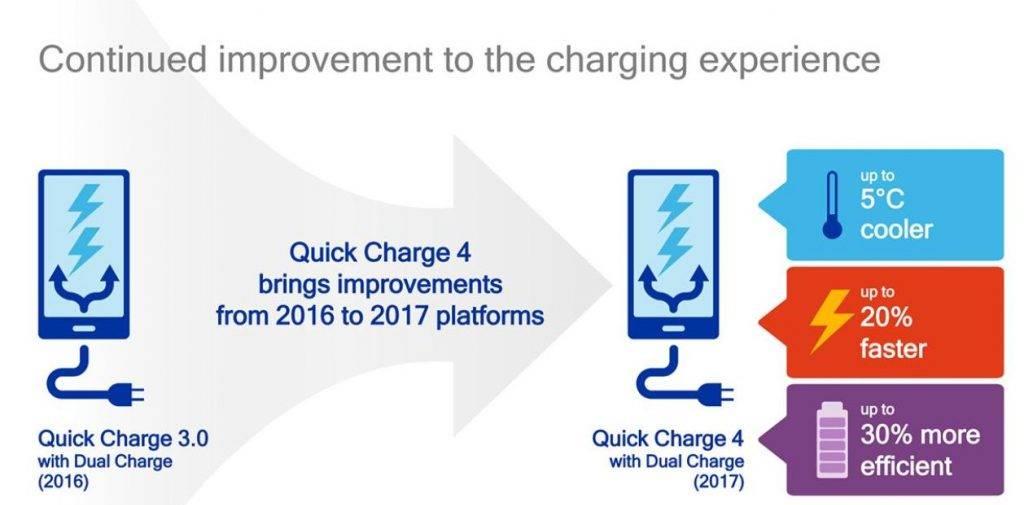 微信|高通的 QC5 能一统百瓦快充江湖吗？