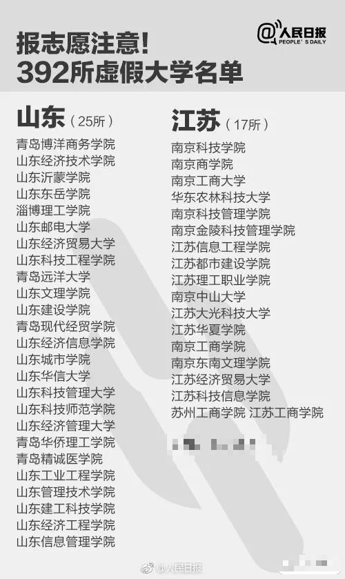 「手机游戏」考生注意：新发布的9大职业虽好，但更应该小心这些“野鸡大学”，填报志愿一定小心
