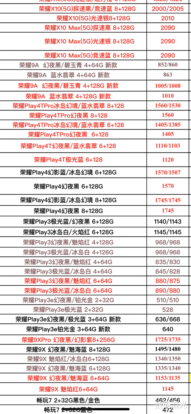 华为手机|最新华为手机报价单曝光了，都说芯片短缺涨价了，千万别被坑了！