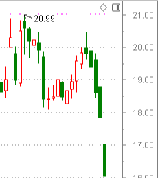 A股|A股风格切换开启！