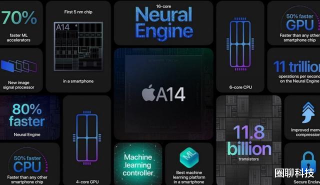 iphone12|两个重要信息只字不提，库克在刻意隐瞒什么？iPhone12值得购买吗