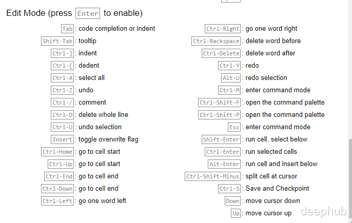 Python|15个应该掌握的Jupyter Notebook 使用技巧
