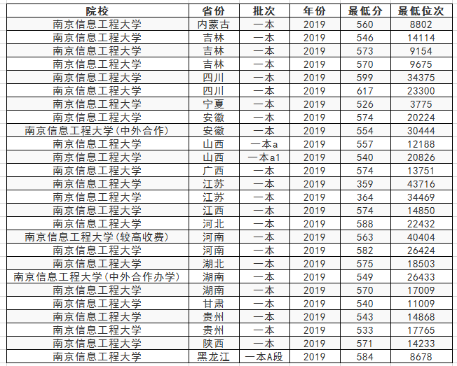 「」我国“最憋屈”的大学，专业位于亚洲第一，却连211都不是！