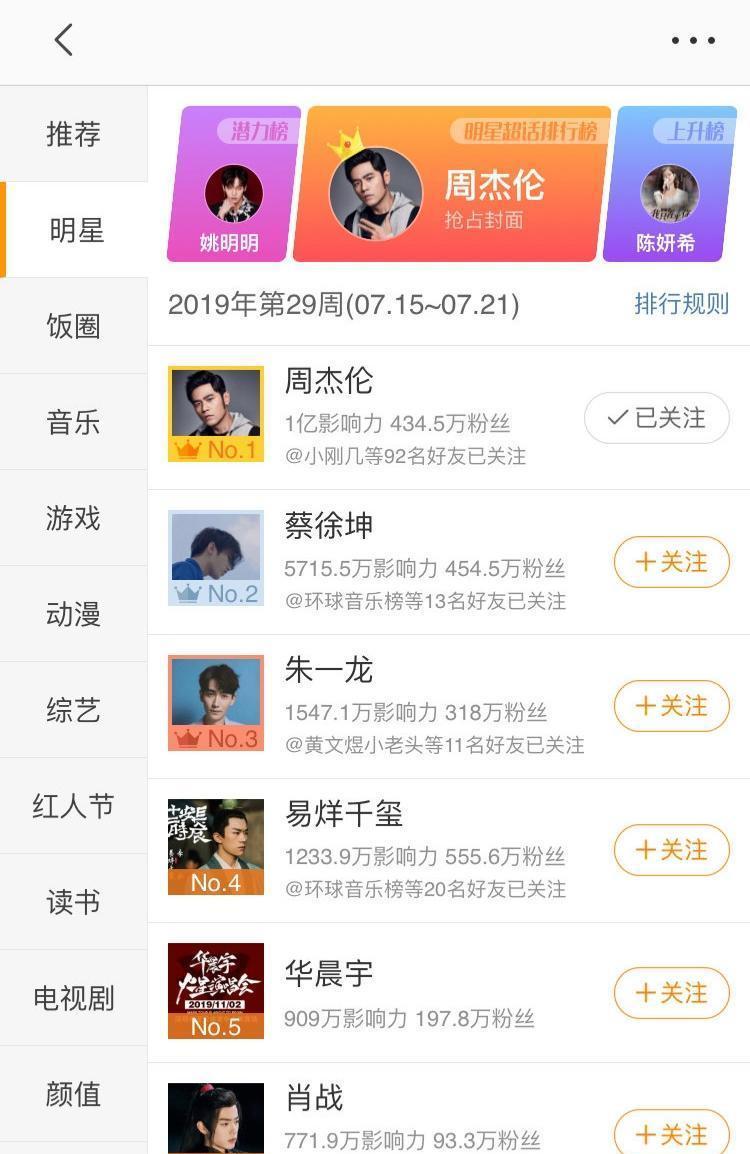 周杰伦▲周杰伦挑战一个字上热搜！原因让人兴奋不已，方文山已安排上！