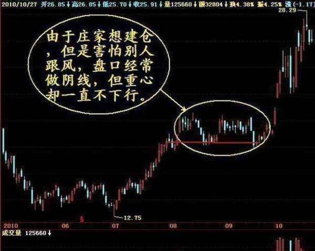 午盘 中国股市：如何跟着主力吃香喝辣？只用“最笨”的方法，大道至简