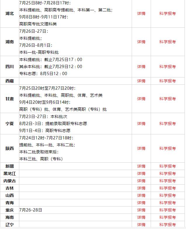 高考志愿|2020高考志愿填报时间出炉！这5所二本大学要慎报，学费1万3千！