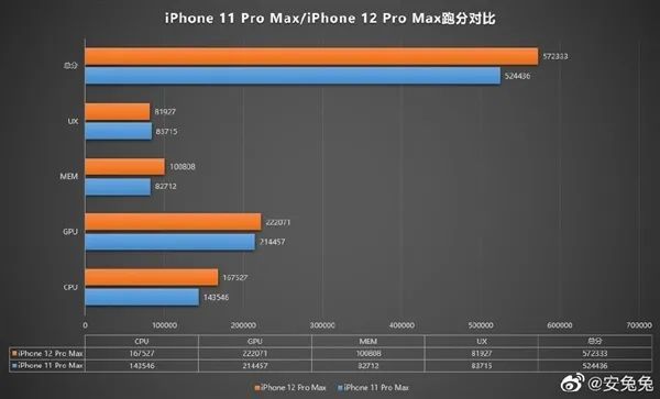 苹果|iPhone 12崩了，苹果彻底跌落神坛？