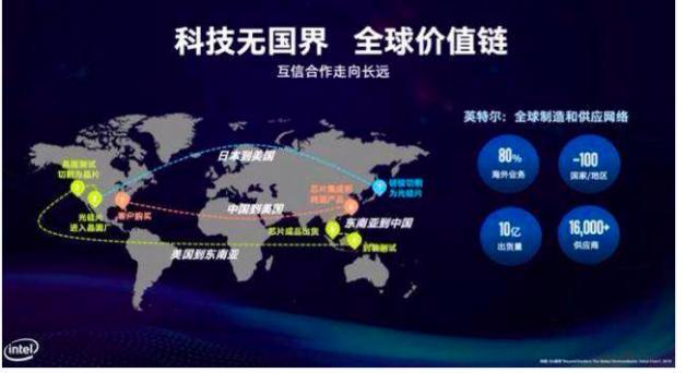芯片|台积电吃下6nm订单，一个由美国主导世界芯片行业的时代终结