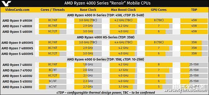 AMD|破案了!AMD锐龙本不能用顶级独显的原因找到了!
