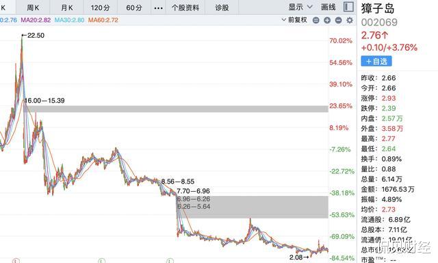 獐子岛@獐子岛又巨亏3.92亿,扇贝死了的故事何时才能大结局?