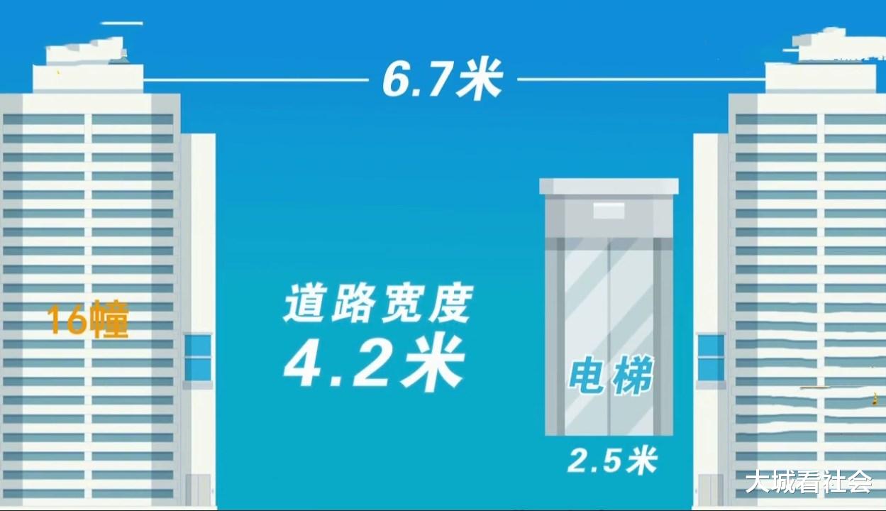 @加装电梯到路对面,周边业主都不同意装,业主回复:已经公示过