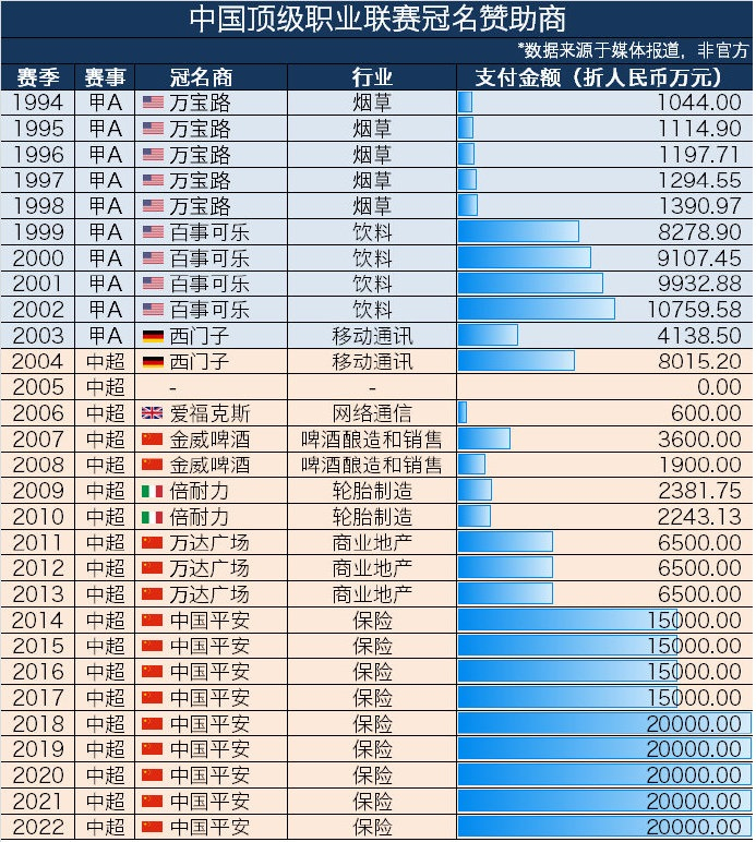 平安銀行冠名BLG，雙方“供需”背後是電競品牌的新訴求-圖3