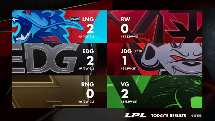 『Uzi』Rng不敌vg，原本的好状态成为空谈？大家如今才明白uzi才是真正的神！