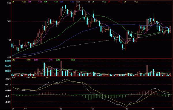 交易：中国股市：吃透如何快速选出牛票的窍门，股市赚钱是大概率事件