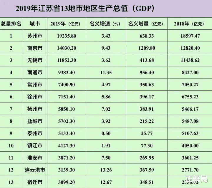 「杭州」南京向西，安徽向东