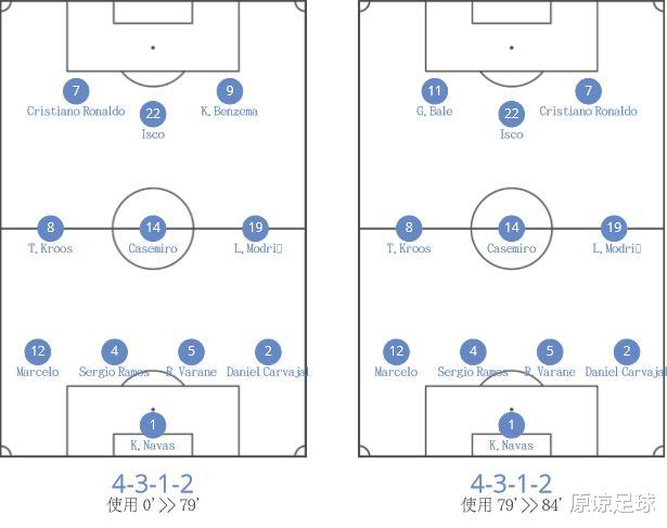 【卡塞米罗】解析：世界级兽腰卡塞米罗进化史 皇马欧冠三连冠走向巅峰的关键