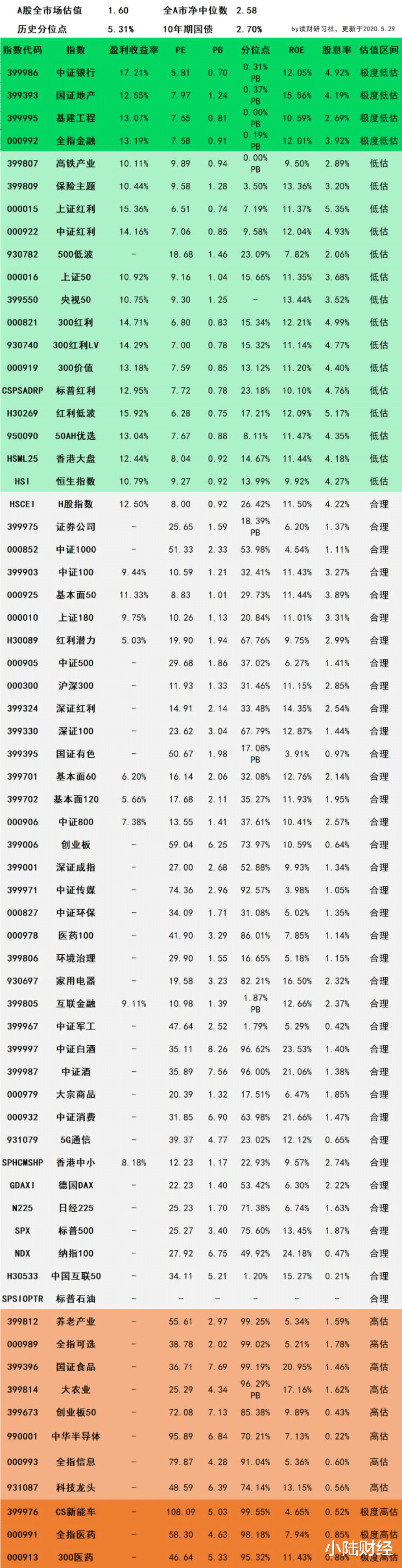 [原油]6.1节礼物来了！一只高溢价转债，20%收益起步！