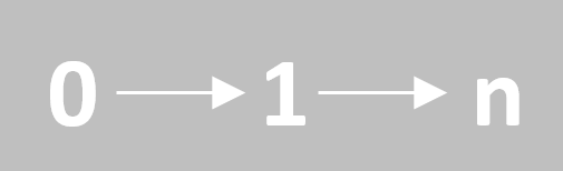 建筑师|产业建筑师VS产品经理，这两个职业能相提并论吗?