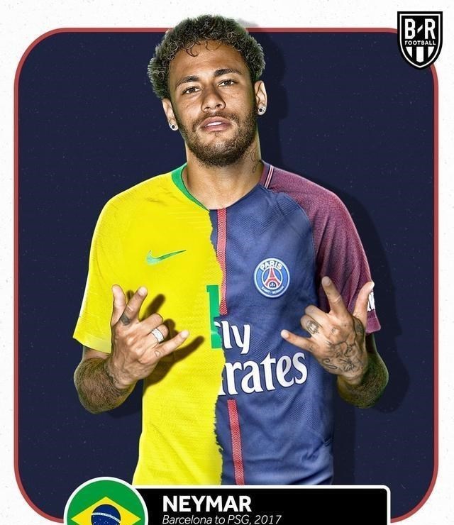 内马尔|十大豪门国家最贵球员是谁，巴西内马尔、法国姆巴佩、西班牙凯帕