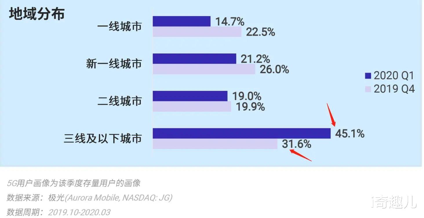 [5g手机]5G手机用起来很“尴尬”，我建议你现在购买