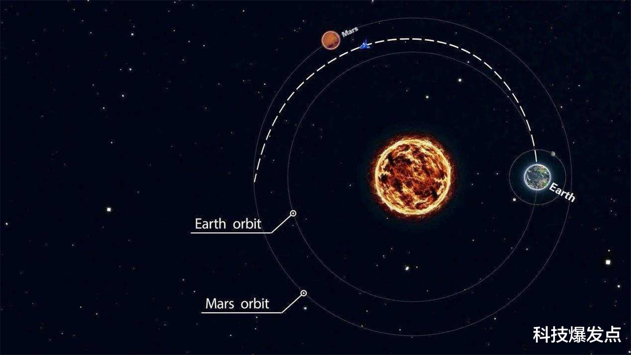 美国|中国火星探测器“天问一号”， 成功发射，美国探测器紧随其后！