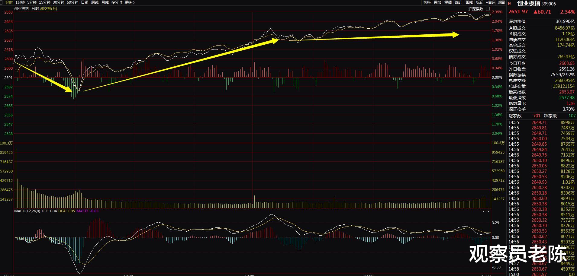 牛市|证监会火速出手：牛市要“熄火”？两人讲话透露什么玄机？