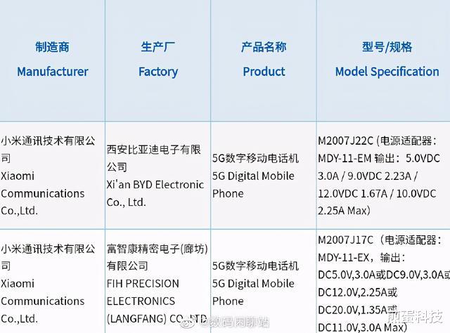 5G|千元档位首款一亿像素手机？红米Note系列新机曝光