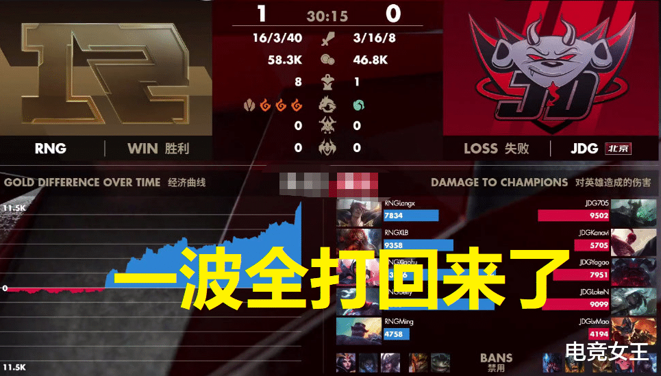【lpl】LPL首个支持率上百的选手，对方支持率零，RNG有牌面