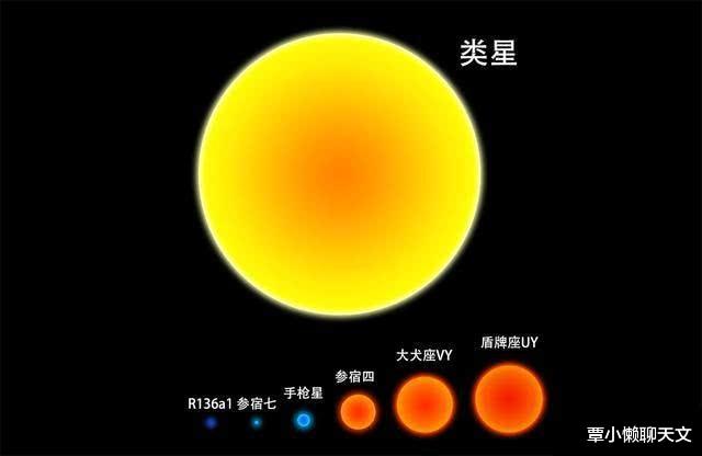 黑洞■谁才是宇宙最大星球？盾牌座UY能装50亿个太阳，但在它面前是小弟