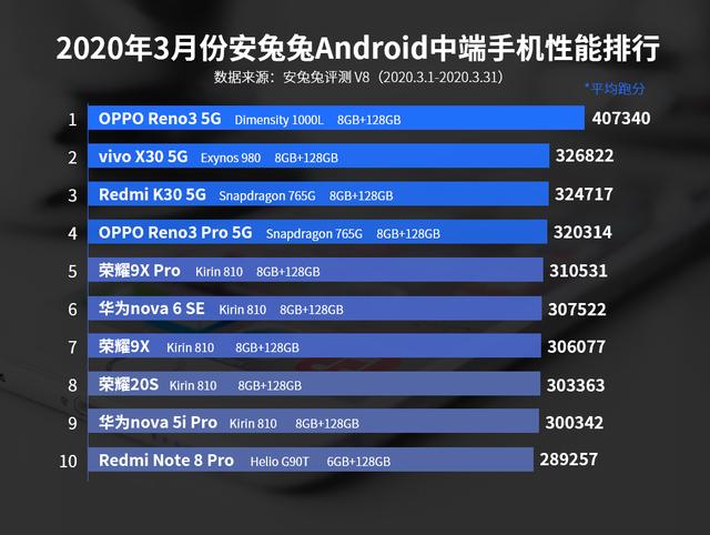 卢伟冰■麒麟820中端之光1秒卖了多少台？网友：应了卢伟冰一年前的那句话