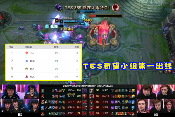 tes战队|“Knight状态”登上热搜！TES三连胜却被开会，左手两项数据下滑明显