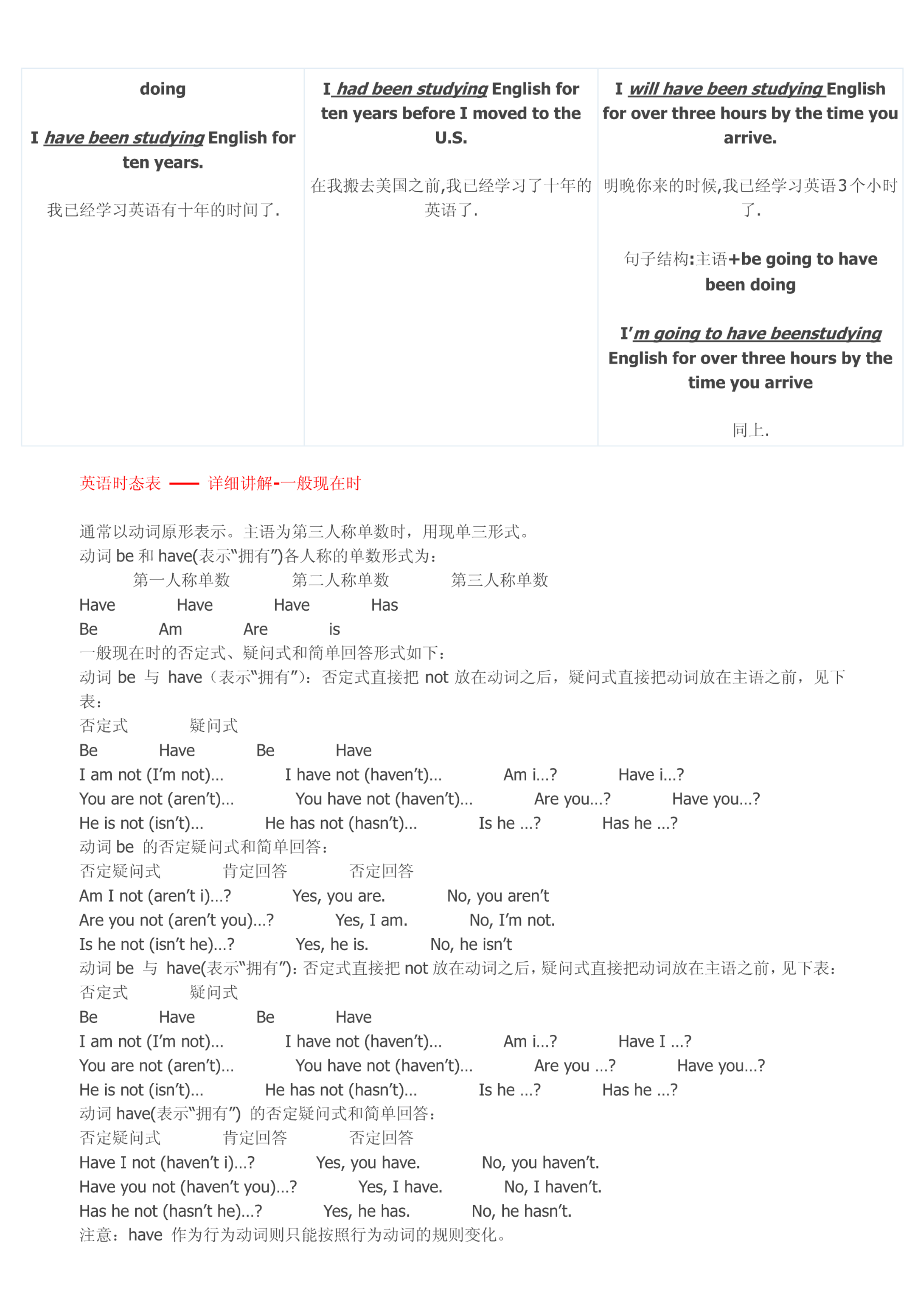 高中英语|高中英语十六时态表格总结(很全面)内容不多,一遍就能记得住
