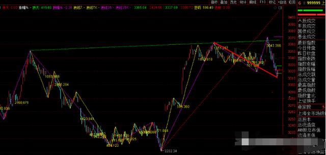 黄金价格|调整是为了强势的主升，小3浪你准备好了吗？| 收评